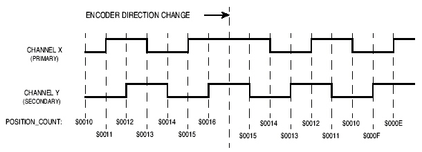 Figure 2: Normal Mode Operation